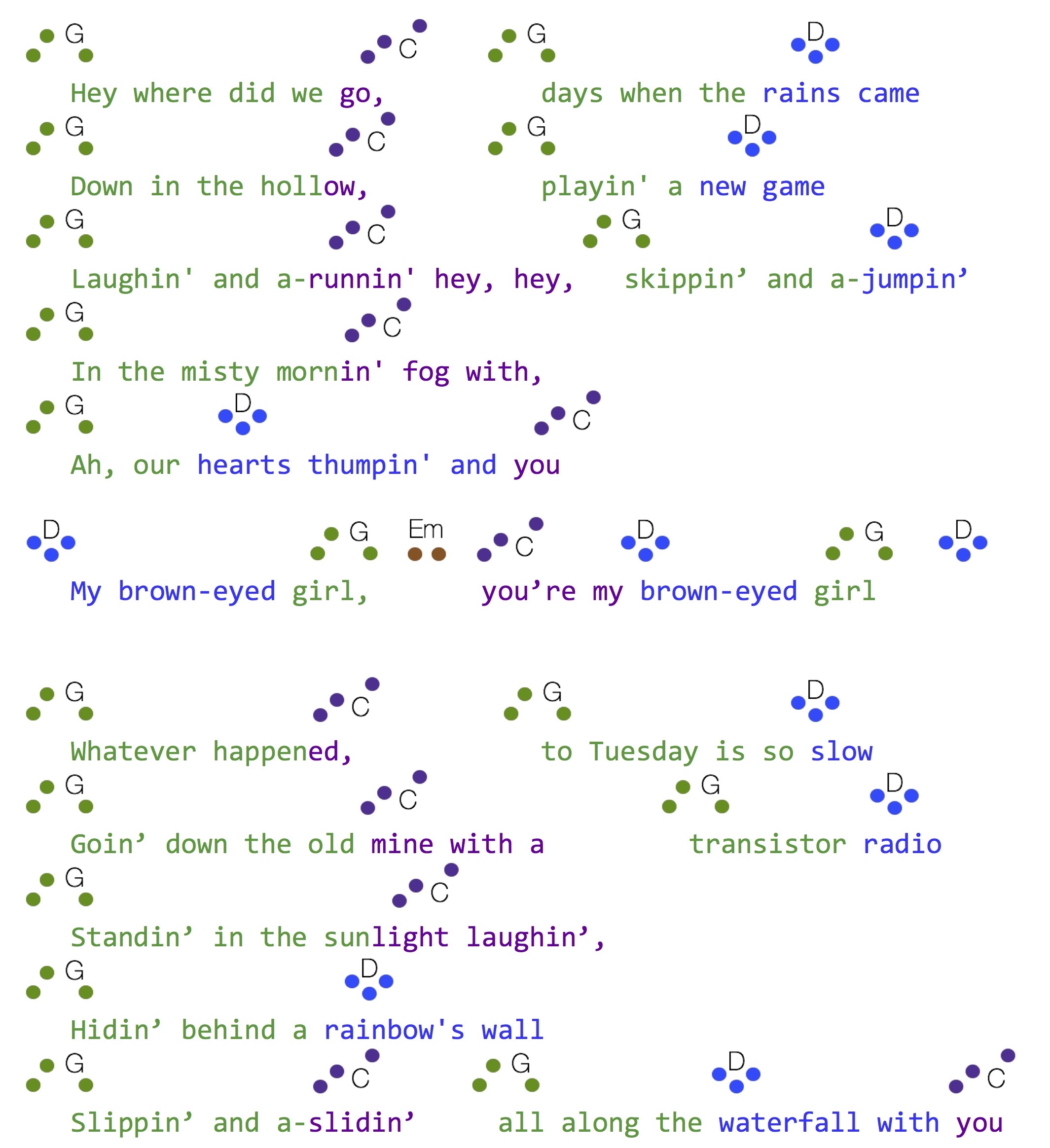 Van Morrison Guitar Chords