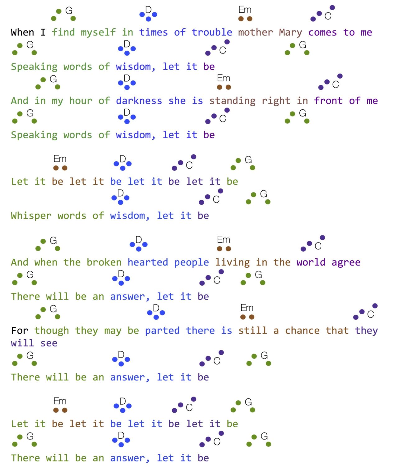 EasytoRead Let it Be Chords Moosiko