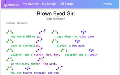Easy-to-Read Brown Eyed Girl Chords