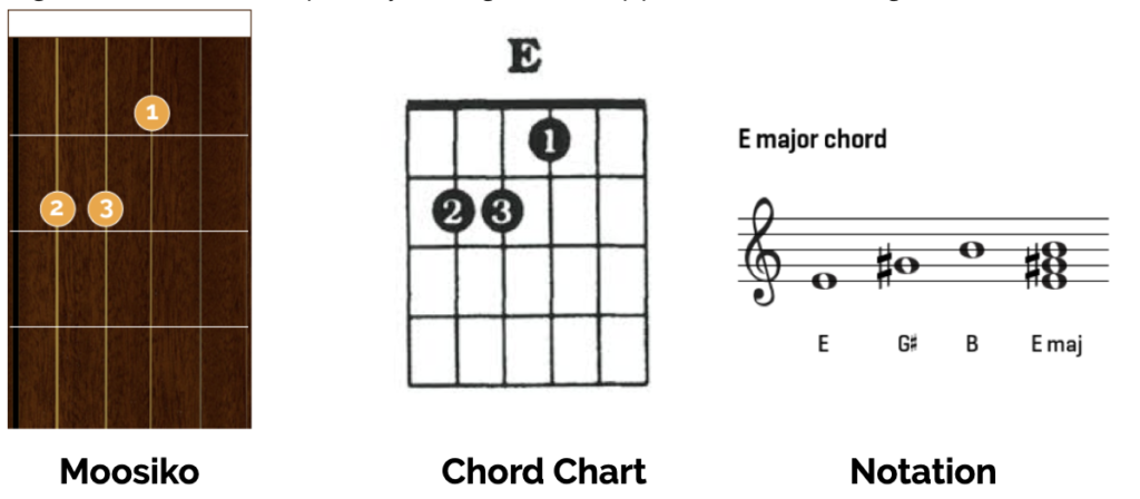 Moosiko Chord Charts