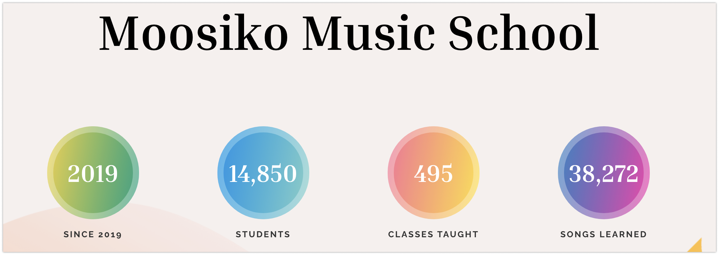 Moosiko Music School Stats