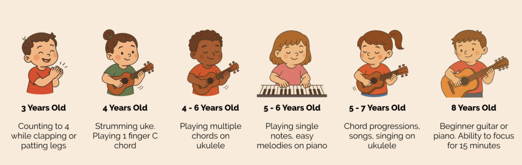 Music Age Infographic