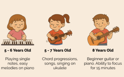 Music Lesson FAQ Guide for Parents